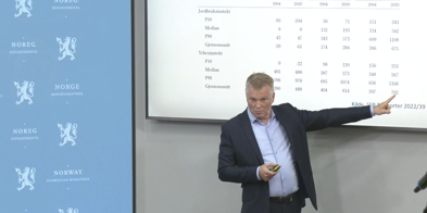 Skjermbilde 2022 10 03 Kl. 10.12.24